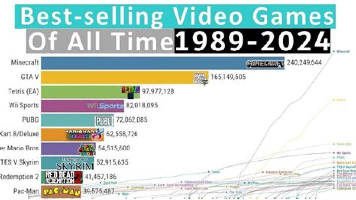 The Top 100 Best-Selling Video Games in Steam History