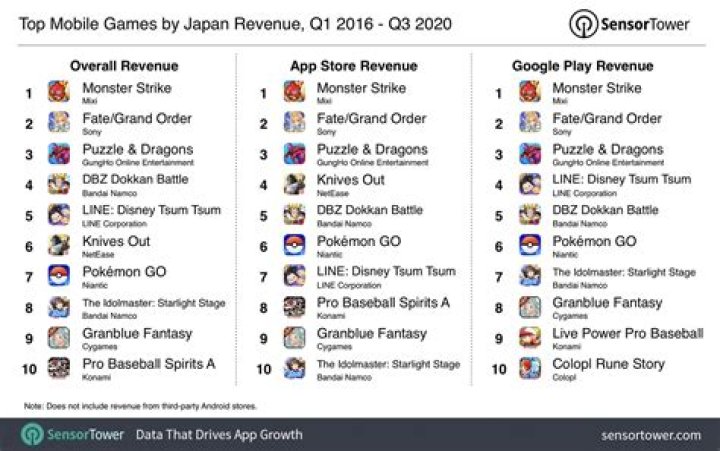 
2016 Japanese Game Sales Numbers Were Dominated By 3DS
