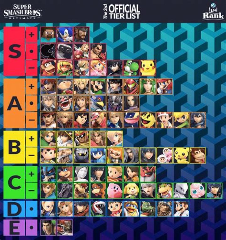 Smash Ultimate Tier List - Smash Bros Fighters Ranked
