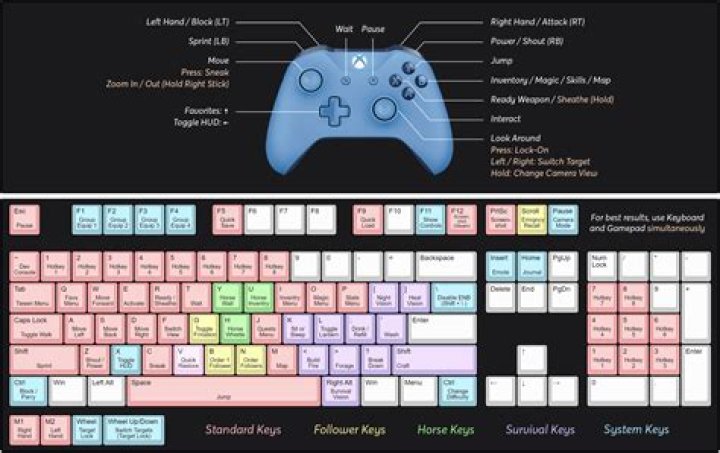 Free-To-Play PS4 Game War Thunder Supports Keyboard And Mouse Controls, Plus Plays Cross-Platform Against PC
