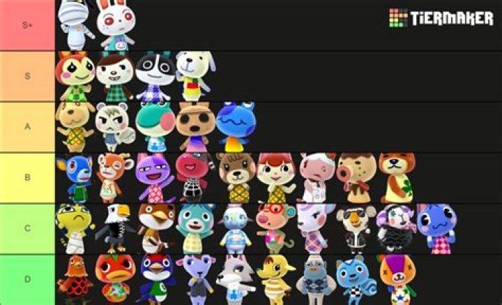 Animal Crossing Villager Tier List