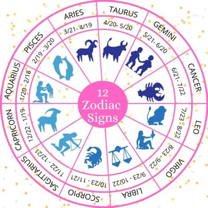 Unveiling the Mysteries of Your Astrological Sign in June