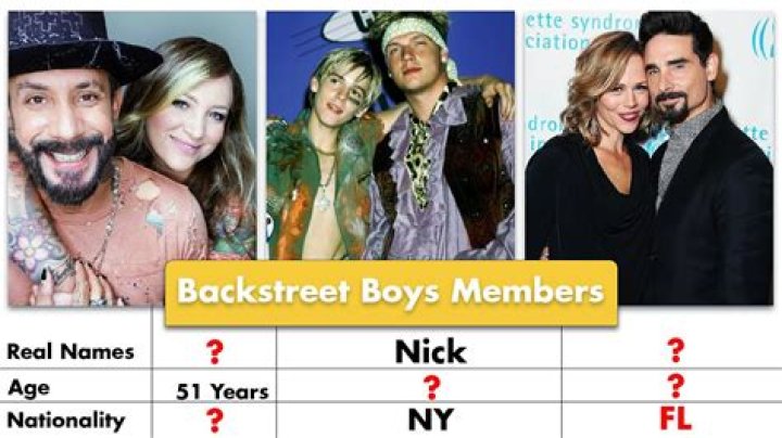 Backstreet Boys Members Ages: A Look at the Guys Behind the Music Today