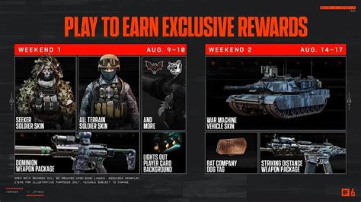 
Battlefield 2042: Best Ways to Earn Dark Market Credits