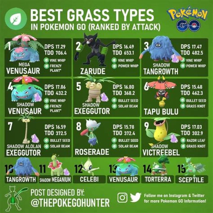 
Best Grass-Type Pokémon