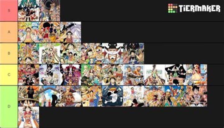 Best One Piece Arcs: Ranked Tier List