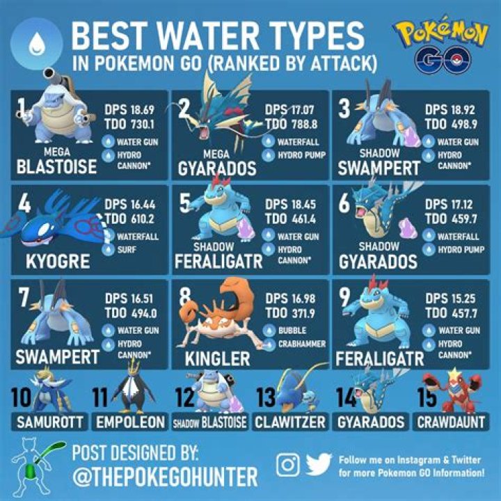 
Best Water Type Pokemon