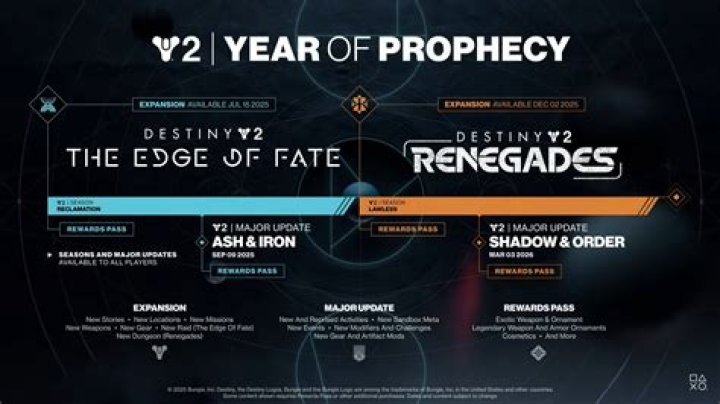 
Bungie Changes Course With Destiny 2 Road Map