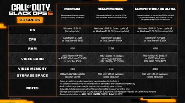 
Call Of Duty: Black Ops 3 Minimum PC Requirements Revealed
