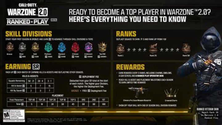 
Call of Duty Warzone: All Hunt for Adler Challenges and Rewards