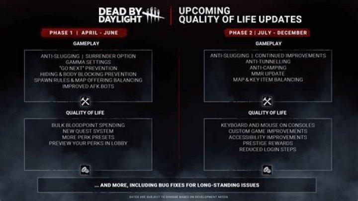 
Dead by Daylight Update 4.7.2 Patch Notes