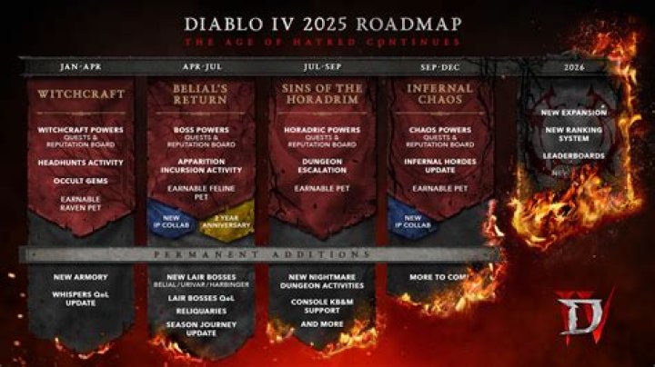 
Diablo 4 Will Avoid Immortal’s Monetization Problems According to Blizzard