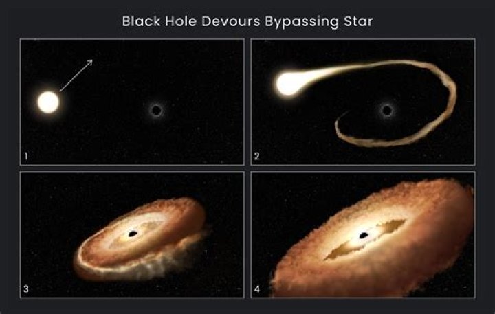 Did NASA See Something Come Out of a Black Hole? Exploring Cosmic Ejections
