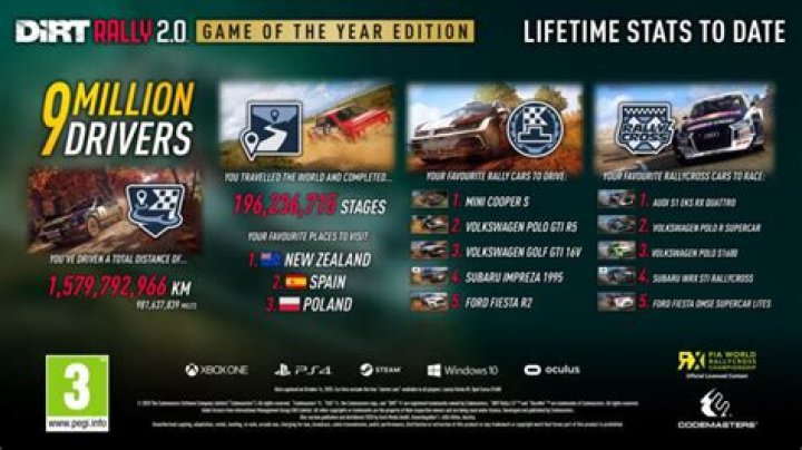 
DiRT Rally 2.0 Update 1.18 Patch Notes