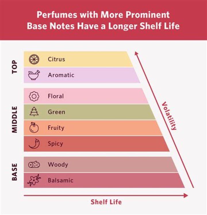 Does Perfume Expire? Uncovering the Truth About Your Favorite Scents