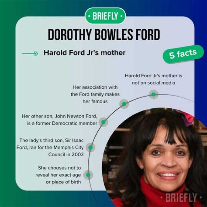 Exploring Dorothy Bowles Ford Ethnicity: What Our Records Show About the Name 'Dorothy'