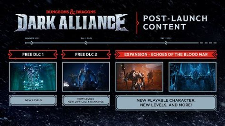 
Dungeons & Dragons: Dark Alliance Update 1.03 Patch Notes