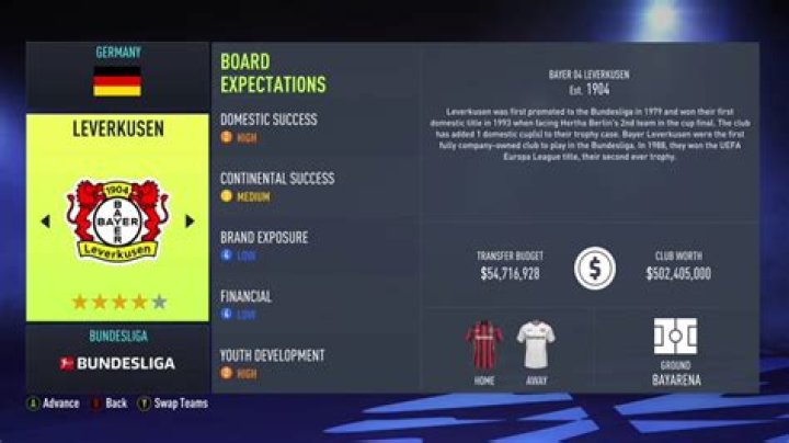 
FIFA 22: How to Meet Board Expectations in Career Mode