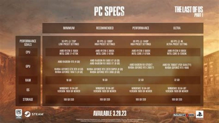 
For Honor PC System Requirements Have Been Revealed