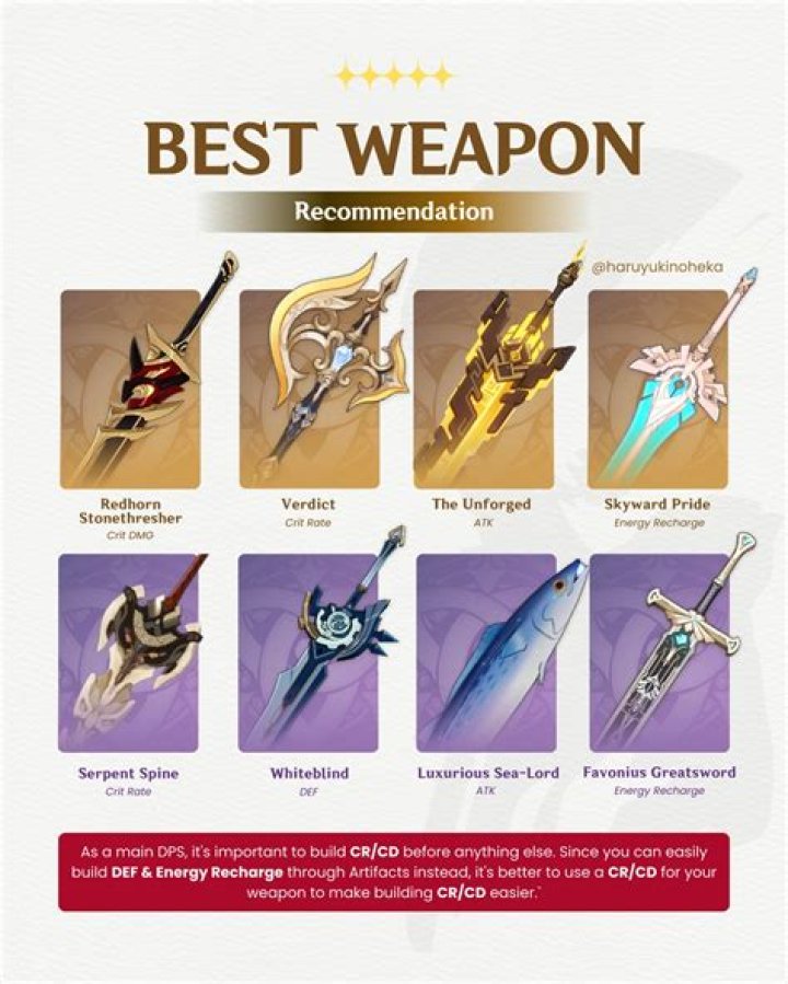 
Genshin Impact Best Noelle DPS Build: Weapons, Artifacts, Talents, and More (2.7+)