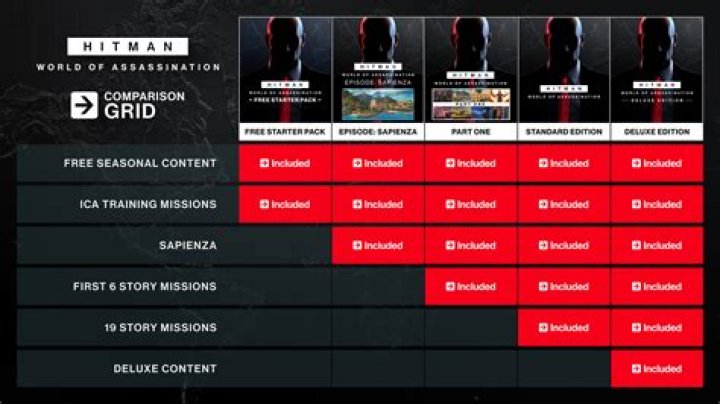 
Hitman 3 Shrinks the Trilogy’s File Size Under 100 GB