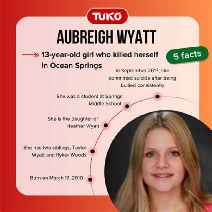 How Did Aubreigh Wyatt Kill Herself? A Deep Dive into Her Tragic Story