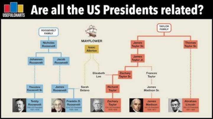 How Many Presidents Are Buried in the US? Uncovering Their Final Resting Places