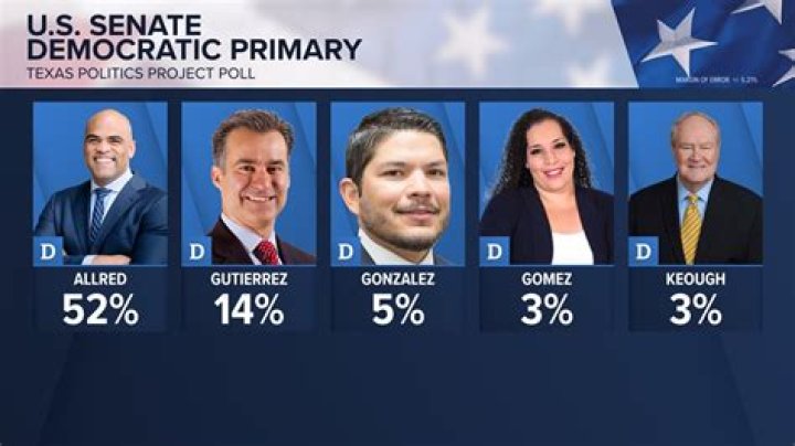 How Much Do Texas State Senators Get Paid? Unpacking Lawmaker Compensation