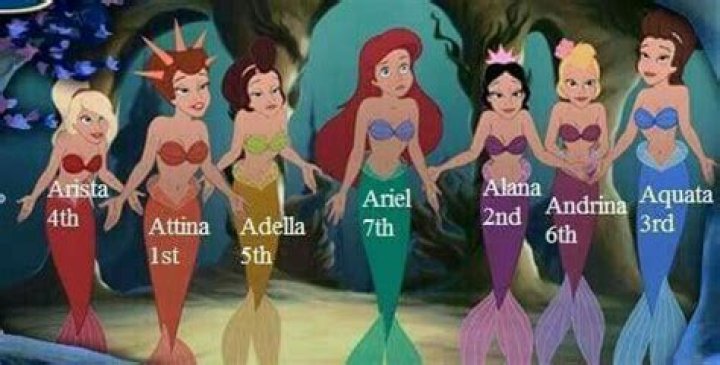 How Tall is Ariel? Unraveling the Heights of a Beloved Character and Beyond