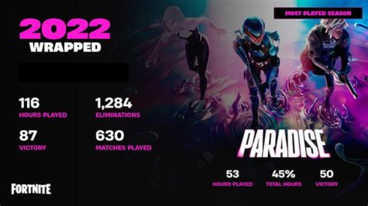How to Check Your Fortnite Wrapped 2022