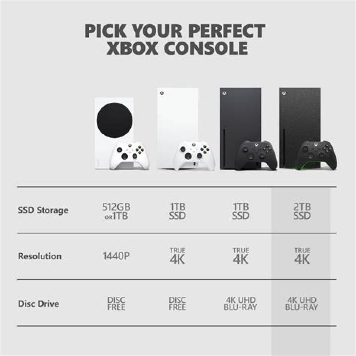 
How to Pre-Order an Xbox Series X or Series S
