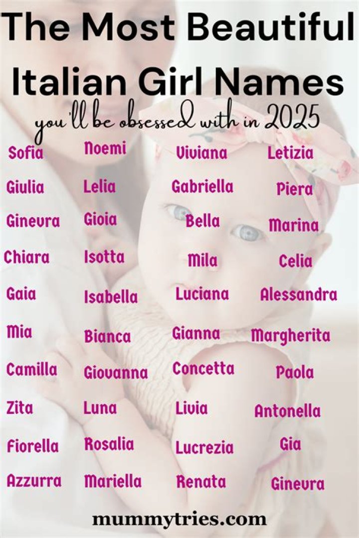 Is Alina an Italian Name? Unraveling the Diverse Origins of a Beautiful Name