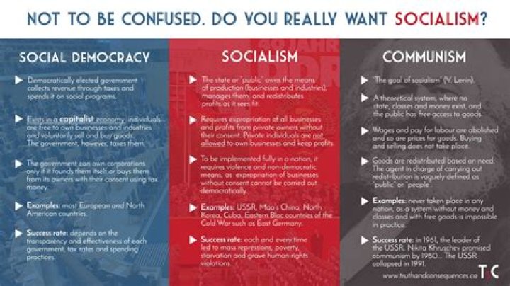 Is Socialism Leftist or Right? Exploring a Core Political Idea