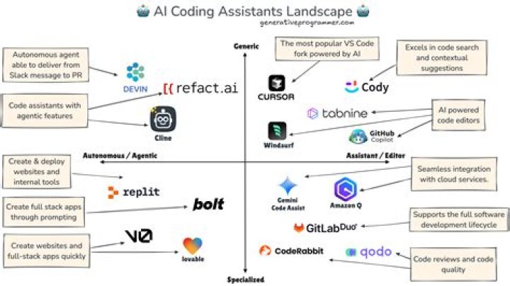 Is There a Free AI Coding Agent? Your Guide to Getting Started in 2024