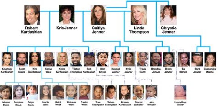 Unraveling the **Kim Kardashian Family**: A Look at America's Famous Clan