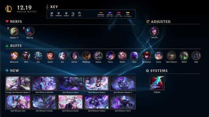 
League of Legends Update Patch 6.5 Release Date And Notes Revealed