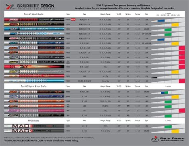 Low Deflection Shaft Comparison: A Comprehensive Guide to Boost Your Golf Game
