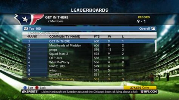 
Madden 12 Revamps Community Features
