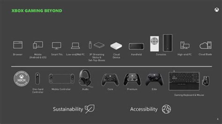 
Microsoft Xbox 720 secrets being guarded heavily