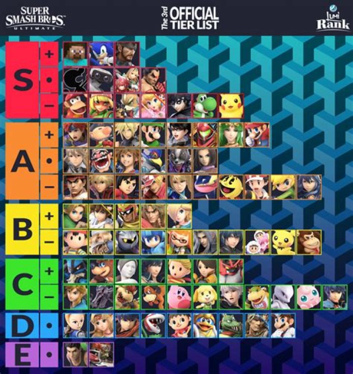 
Min Min is a Strong Start to Super Smash Bros. Ultimate’s Second Fighters Pass