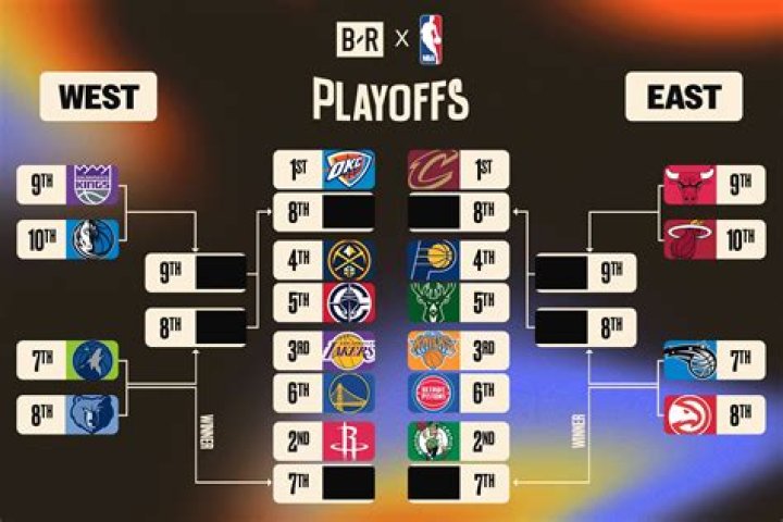 
NBA 2K15 Predicts The Playoffs And Finals