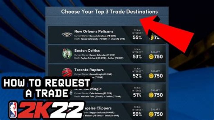 
NBA 2K22 – How to Request a Trade
