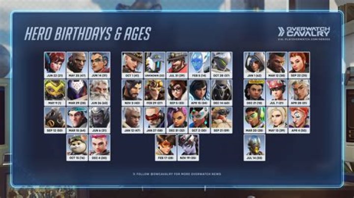 Blizzard Finally Reveals the Canon Age for All Heroes in Overwatch 2, Leaves Fans Flabbergasted
