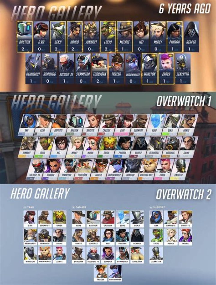 Overwatch Characters Release Order | Attack of the Fanboy
