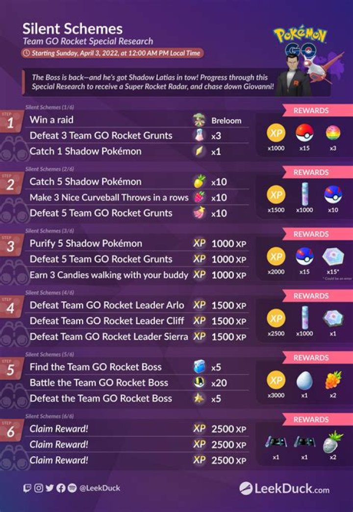 
Pokemon GO: All Silent Schemes Special Research Tasks & Rewards