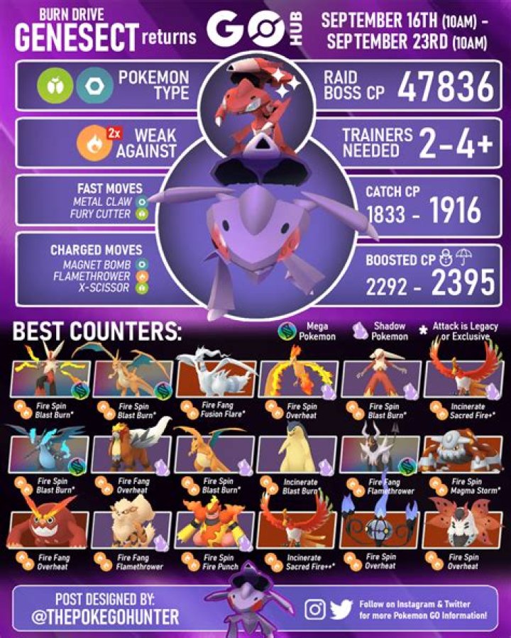 
Pokémon GO Burn Drive Genesect Raid Guide – The Best Counters (January 2021)