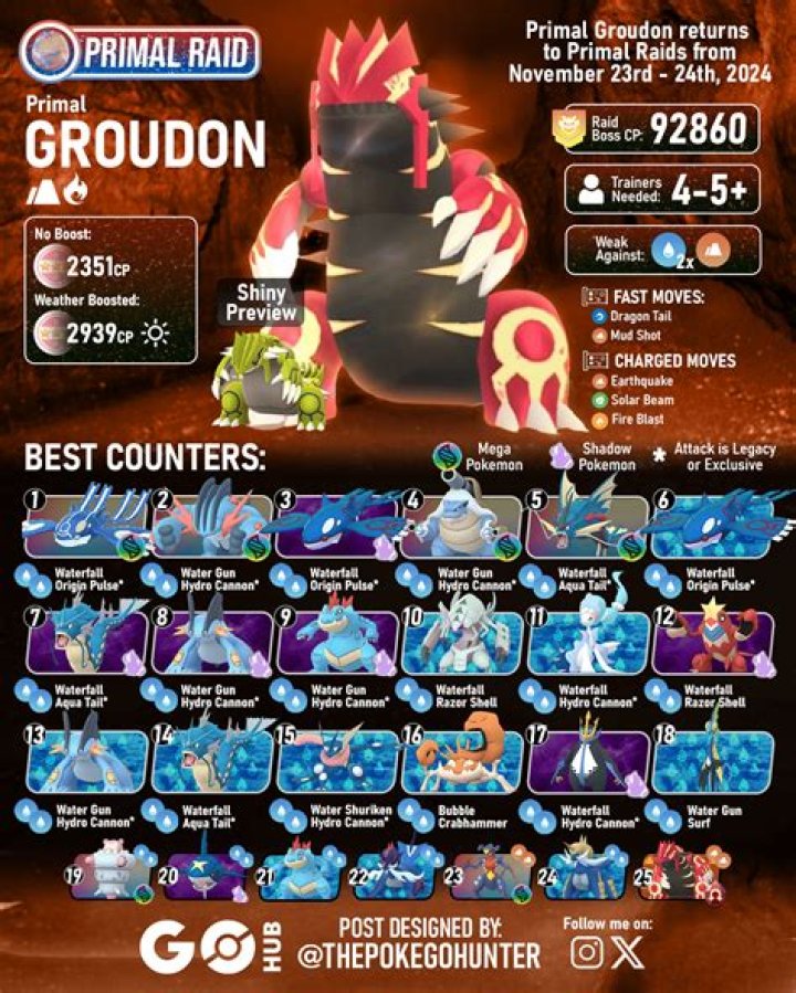 
Pokemon GO Groudon Raid Guide: Best Counters and Weaknesses