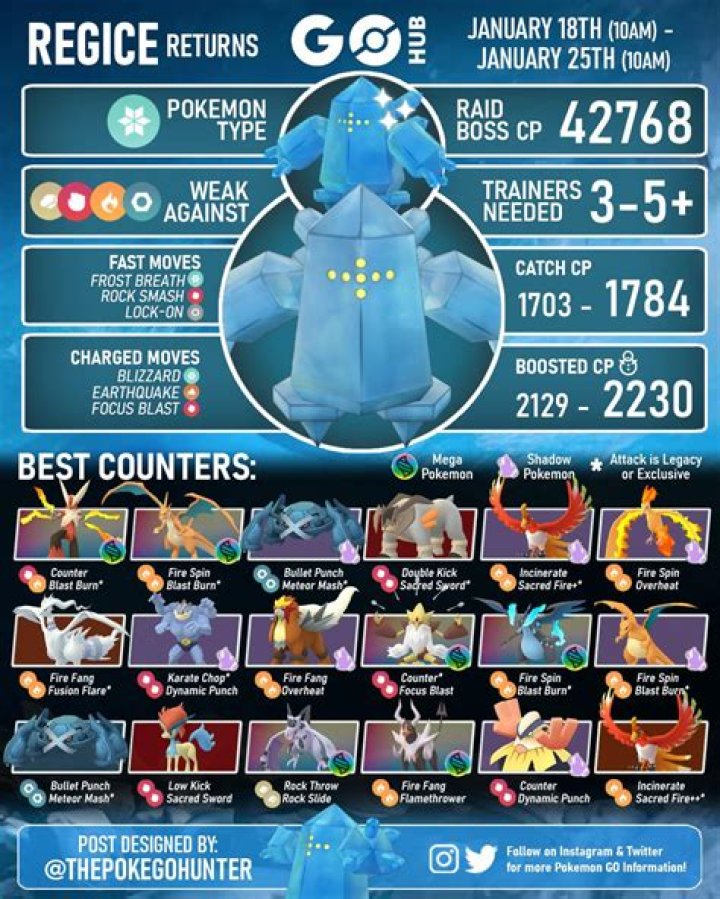 
Pokemon GO Guide: How to Counter Regice