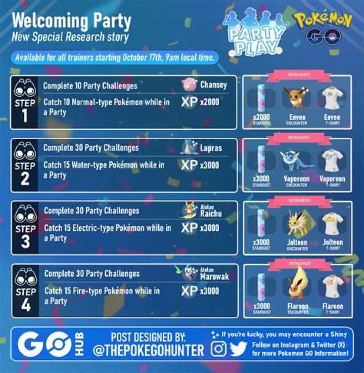 
Pokémon GO Limited Research Rewards (June 2021)