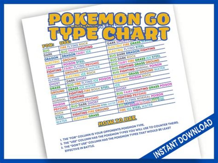 
Pokémon GO Type Chart 2021 – Which Types Are The Best